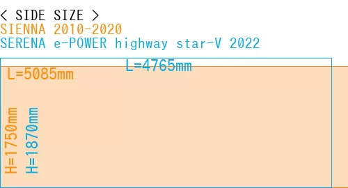 #SIENNA 2010-2020 + SERENA e-POWER highway star-V 2022